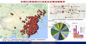 （图片） 全国865家医院9500名医生涉嫌活摘器官