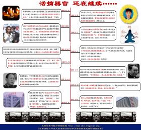 （图片） 活摘器官 还在继续