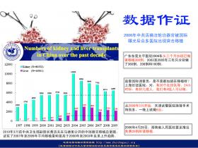 （图片） 数据作证